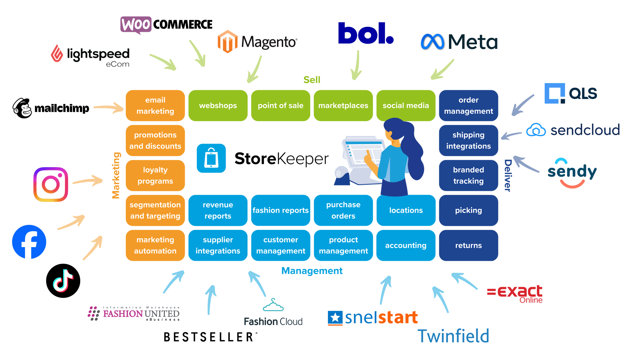 Value Proposition EN (1)